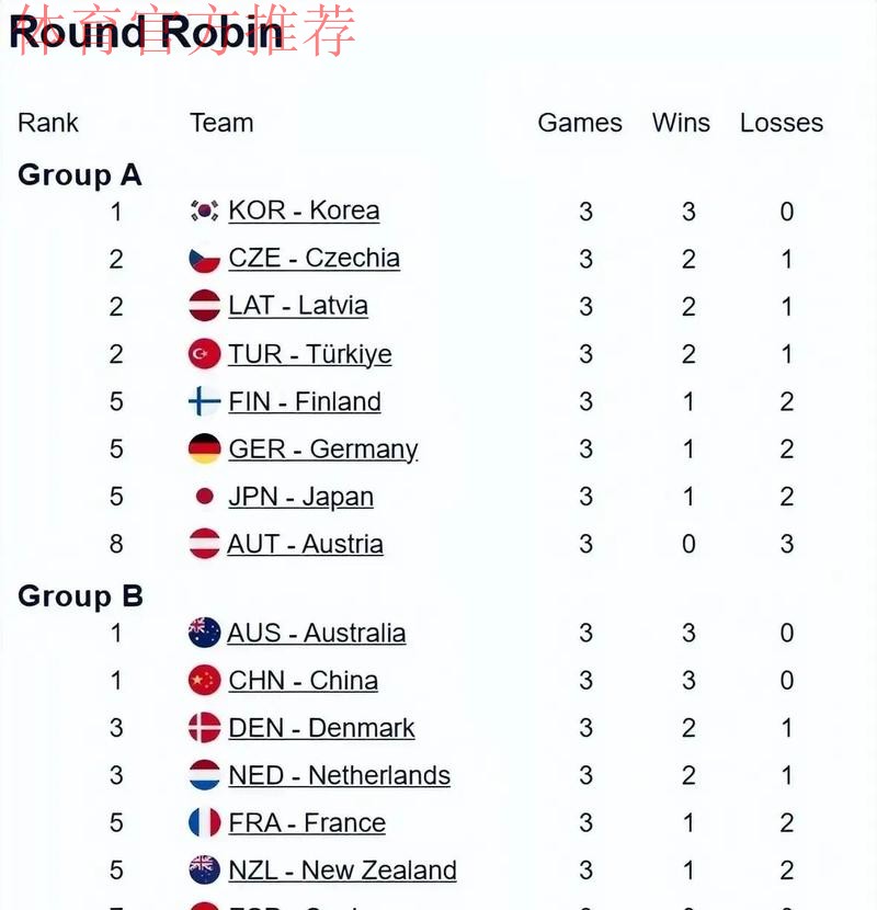 于森/叶紫萱战胜荷兰组合取得三连胜 于森/叶紫萱战胜荷兰组合取得三连胜