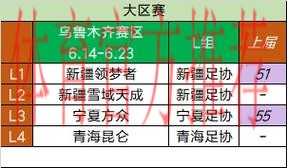【榆林赛区回顾】新疆雪域天成三战全胜晋级大区赛 【榆林赛区回顾】新疆雪域天成三战全胜晋级大区赛